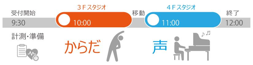 タイムスケジュール