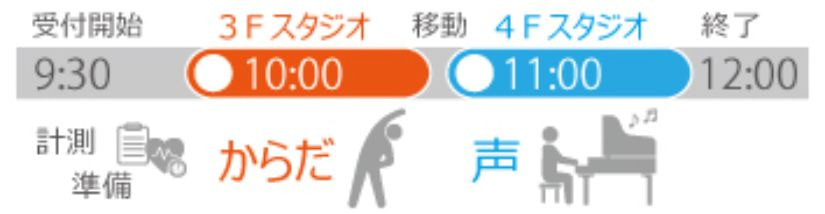 タイムスケジュール